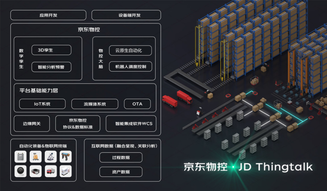 华硕联手京东物流赋能供应链数智化升级 智博数字 智能制造精准营销服务平台